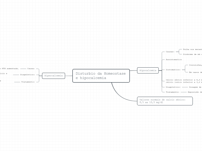 Disturbio da Homeostase e hipocalcemia