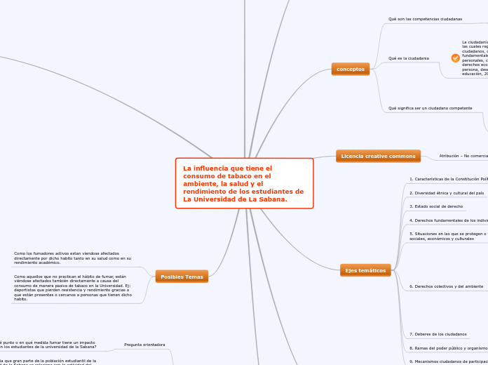 La influencia que tiene el consumo de tabaco en el ambiente, la salud y el rendimiento de los estudiantes de La Universidad de La Sabana.