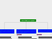 COMPETENCIAS EPT - Mapa Mental