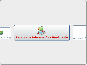 Sistema de Información - Producción - Mapa Mental