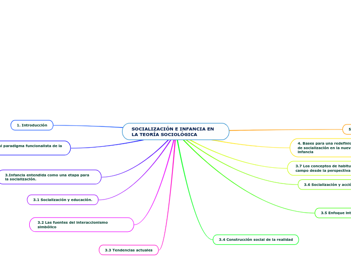 SOCIALIZACIÓN E INFANCIA EN LA TEORÍA SOCIOLÓGICA