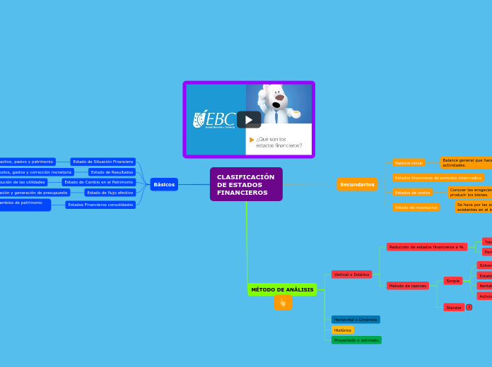 CLASIFICACIÓN DE ESTADOS FINANCIEROS