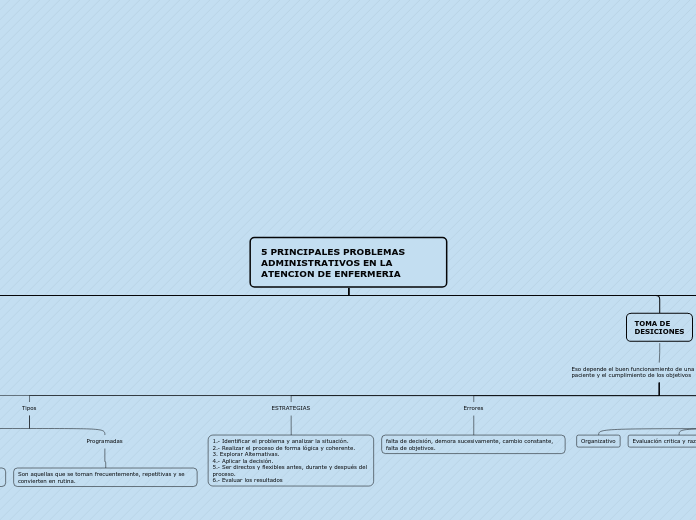 5 PRINCIPALES PROBLEMAS ADMINISTRATIVOS EN LA ATENCION DE ENFERMERIA