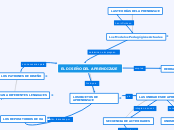 Relación de Conceptos clave en el campo del diseño