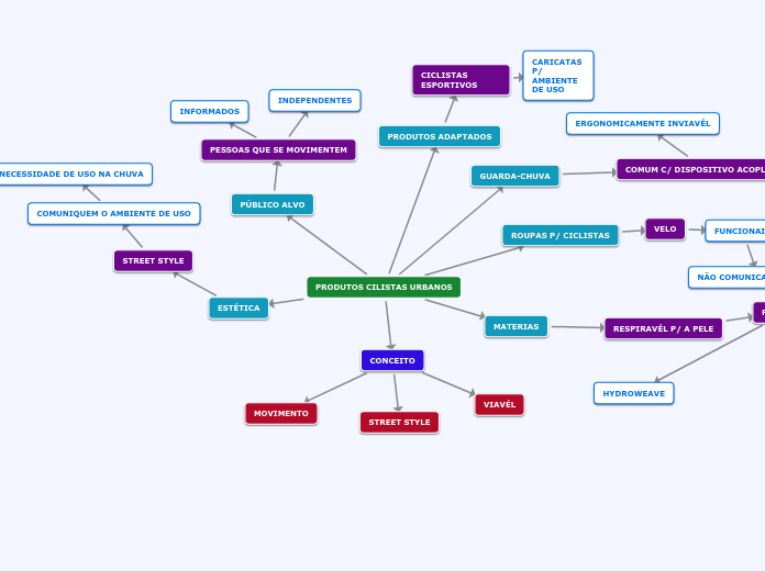 Procedimentos de pesquisa