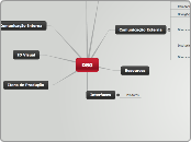 DSG - Mapa Mental