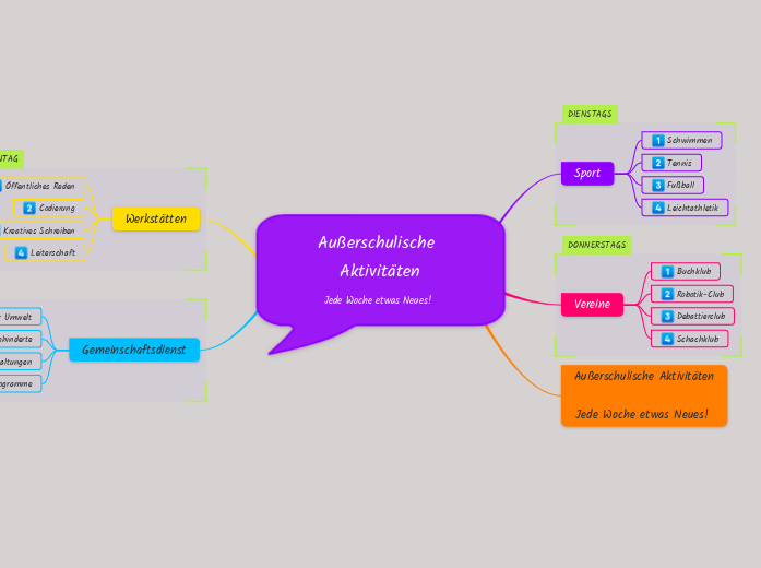 Außerschulische Aktivitäten
Jede Woche etwa...- Mindmap