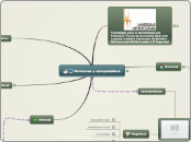 Humanos y computadora - Mapa Mental