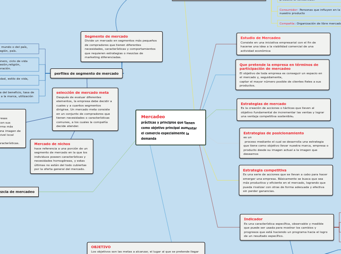 Mercadeo                 prácticas y principios que tienen como objetivo principal aumentar el comercio especialmente la demanda