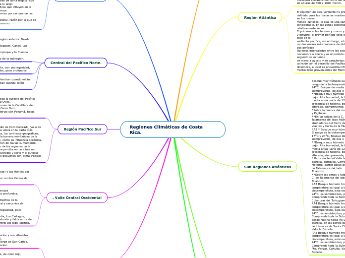 Regiones Climáticas de Costa Rica.