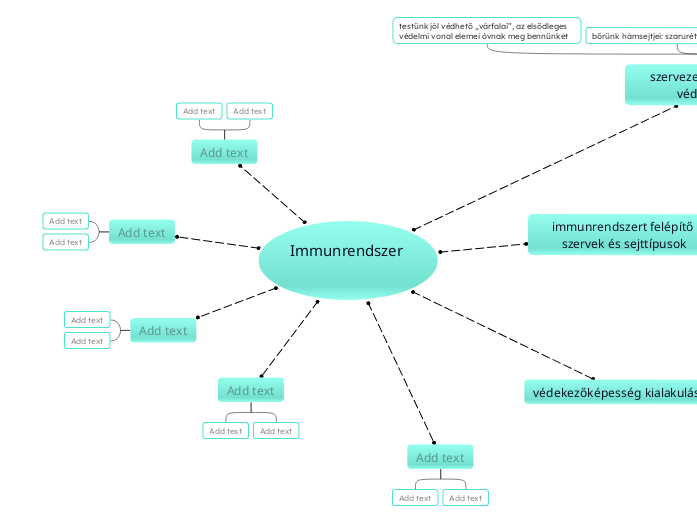 Immunrendszer 

