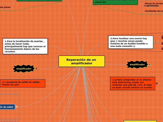 Reparación de un amplificador - Mapa Mental