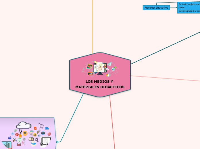 LOS MEDIOS Y MATERIALES DIDÁCTICOS