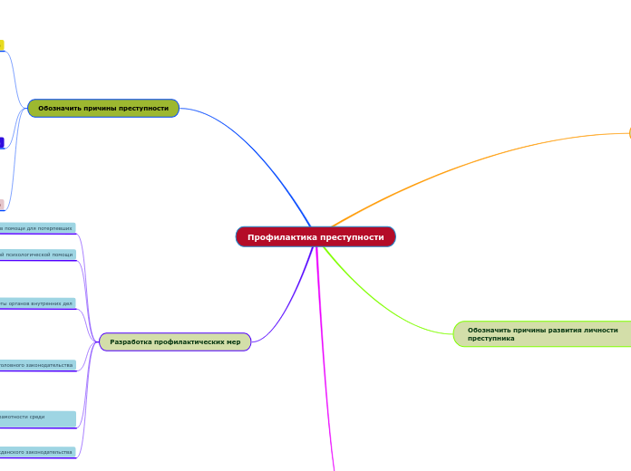 Профилактика преступности