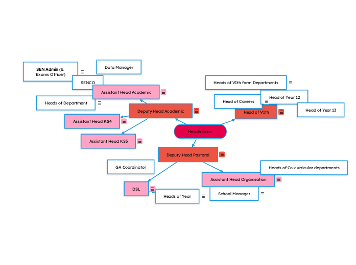 Headmaster - Mind Map