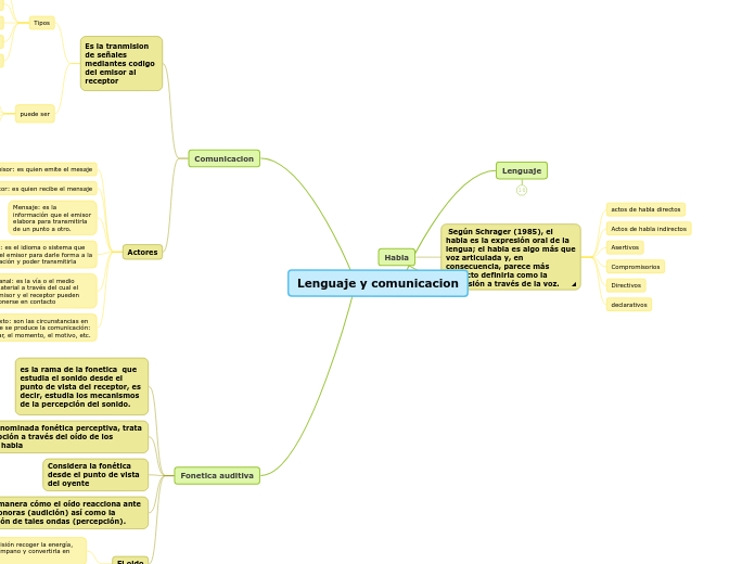 Lenguaje y comunicacion