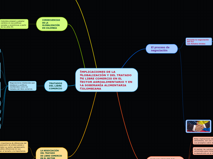 IMPLICACIONES DE LA GLOBALIZACIÓN Y DEL...- Mapa Mental