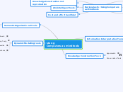 Using 
Computers as mindtools - Mind Map