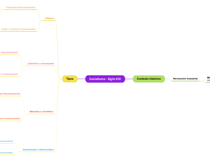 Socialismo - Siglo XIX