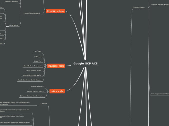 Google GCP ACE - Mind Map