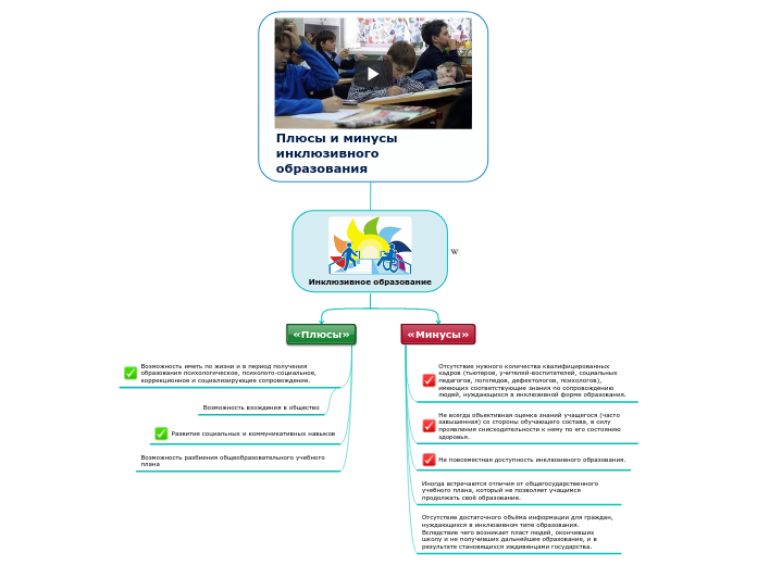 Плюсы и минусы инклюзивного обра...- Мыслительная карта