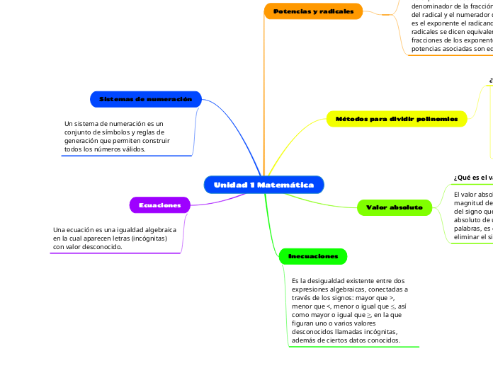 Unidad 1 Matemática