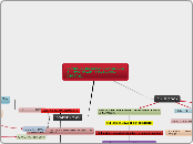 CONECTIVISMO: UNA TEORIA DE APRENDIZAJE...- Mapa Mental