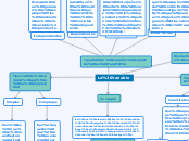 La Variable - Mapa Mental