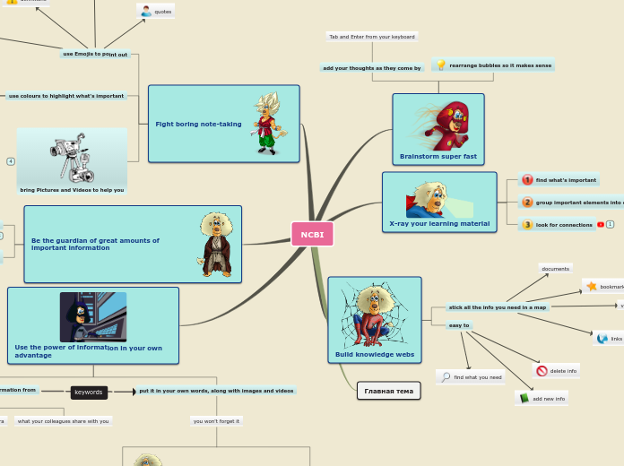 Sample Mind Map