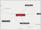 Seguridad On-Line - Mapa Mental