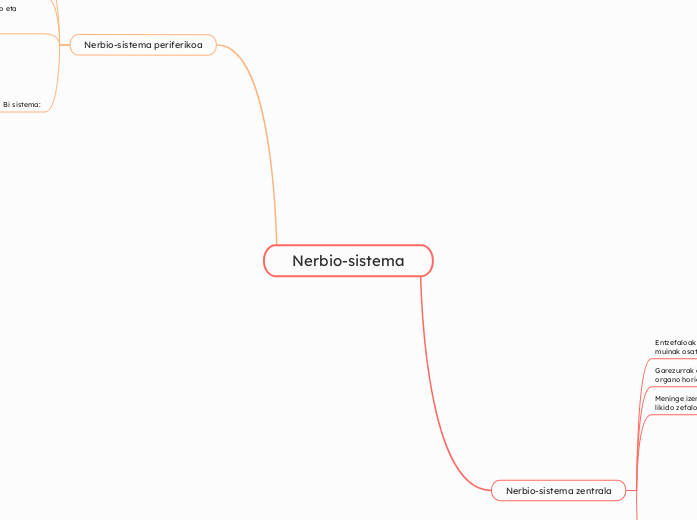 Nerbio-sistema