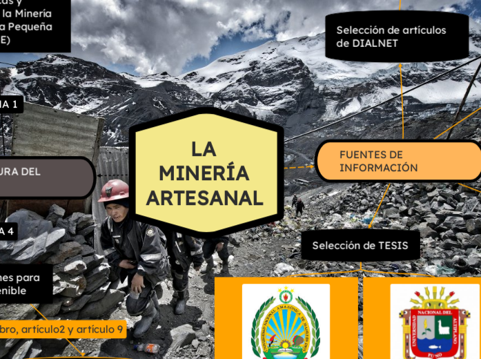 LA MINERÍA ARTESANAL  - Mapa Mental