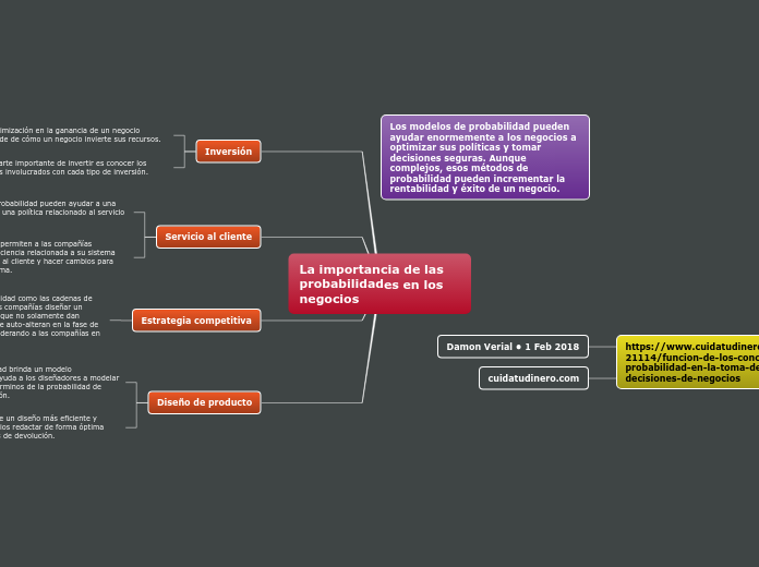 La importancia de las probabilidades en...- Mapa Mental