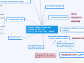 trasformaciones de lapace