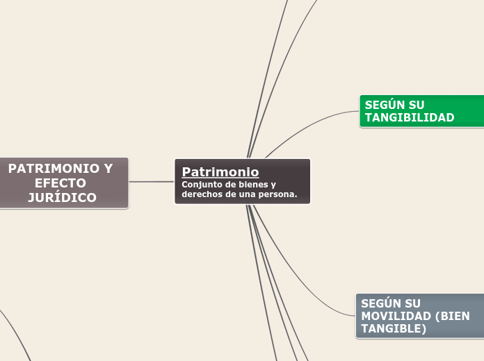 Patrimonio
Conjunto de bienes y derechos de una persona.