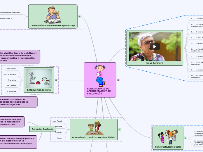 CONCEPCIONES DE APRENDIZAJE Y SU EVALUACIÓN