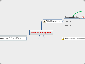 Habitat managment - Mind Map