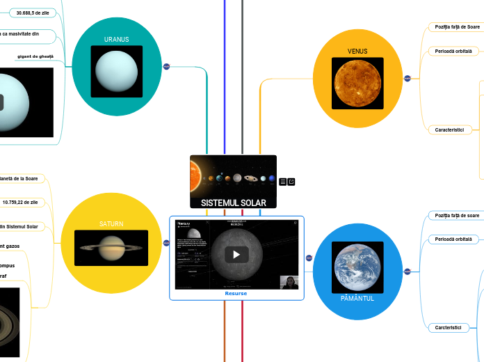 SISTEMUL SOLAR