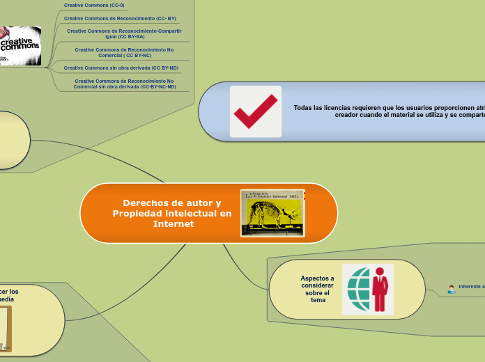 Derechos de autor y Propiedad intelectual en Internet