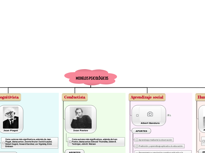 MODELOS PSICOLÓGICOS