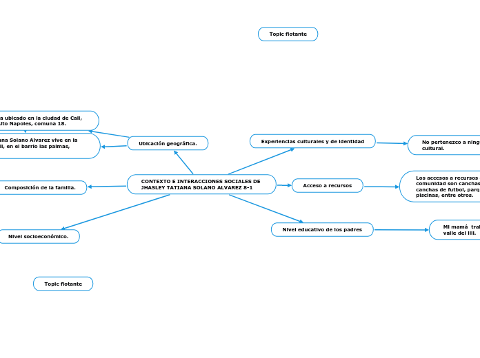 CONTEXTO E INTERACCIONES SOCIALES DE JHASLEY TATIANA SOLANO ALVAREZ 8-1      
