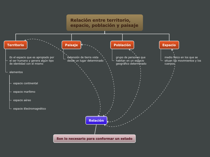 Organigrama arbol sociales 10 marzo