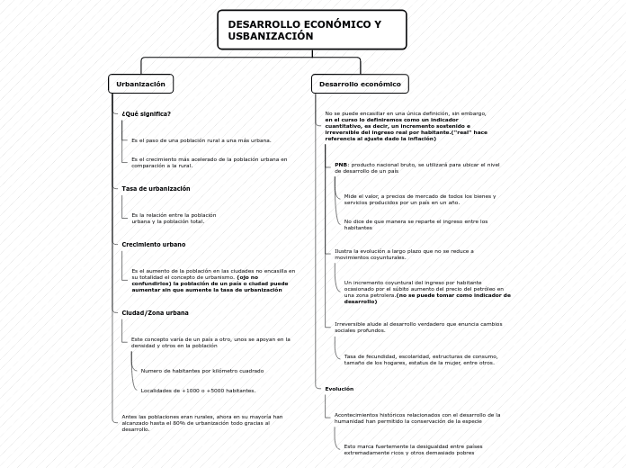 DESARROLLO ECONÓMICO Y USBANIZACIÓN - Mapa Mental