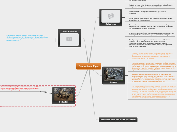 Basura tecnológia - Mapa Mental