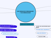 LOS RECURSOS RENOVABLES Y NO RENOVABLES - Mapa Mental