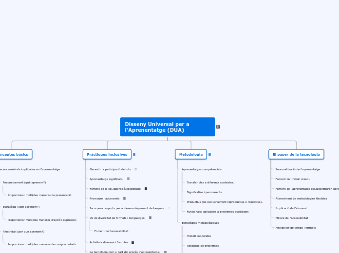 Disseny Universal per a l'Aprenentatge ...- Mapa Mental