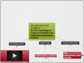 How We Move Past Predation
On The Psycholo...- Mind Map