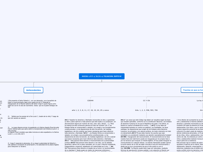 JUICIO: L.F.F. c/ S.C.O. s/ FILIACION. ...- Mapa Mental