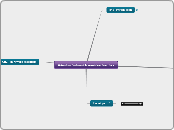 Networking Fundamentals Knowledage Base- Noor