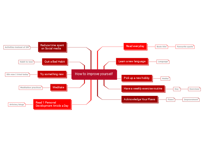 Personal Development Plan Template